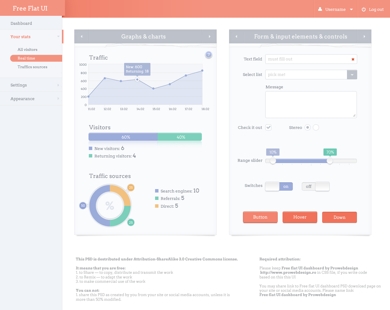 Free Analytics Dashboard PSD Extra